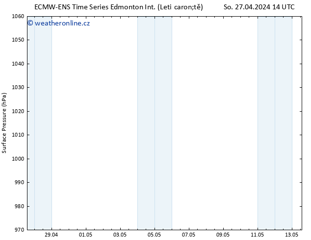 Atmosférický tlak ALL TS Po 29.04.2024 14 UTC