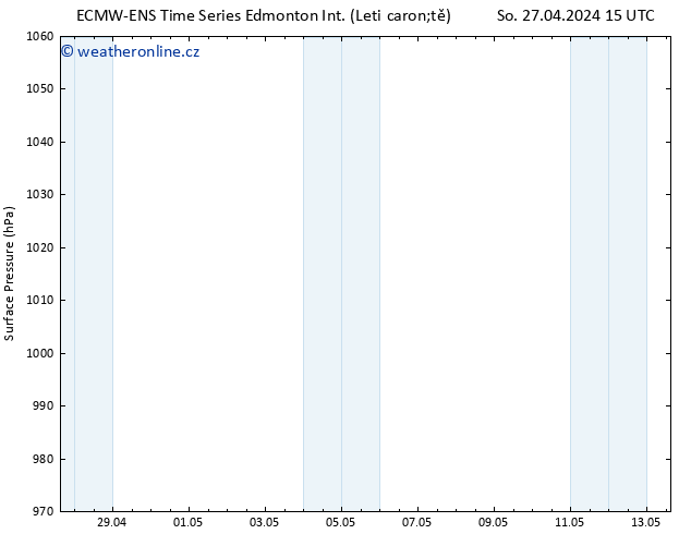 Atmosférický tlak ALL TS Út 30.04.2024 03 UTC