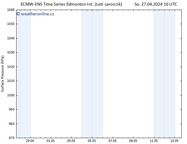 Atmosférický tlak ALL TS Ne 28.04.2024 22 UTC