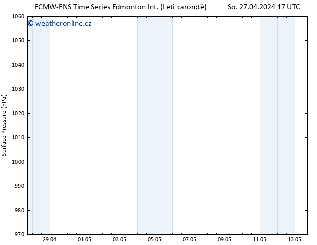 Atmosférický tlak ALL TS Ne 28.04.2024 17 UTC