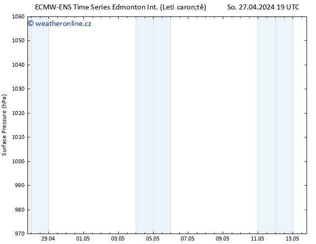 Atmosférický tlak ALL TS Po 29.04.2024 13 UTC