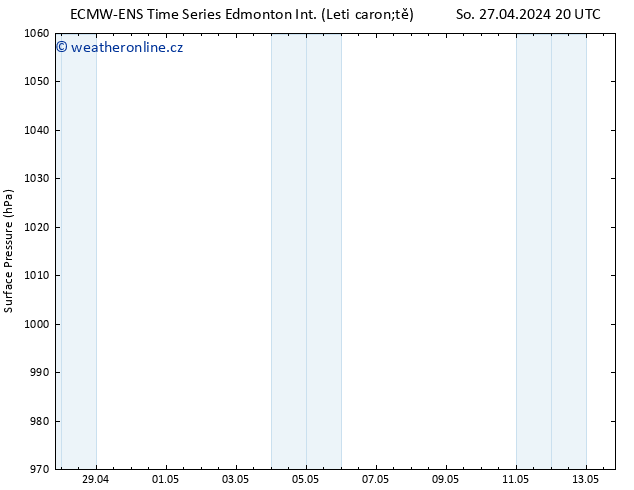 Atmosférický tlak ALL TS Čt 02.05.2024 02 UTC