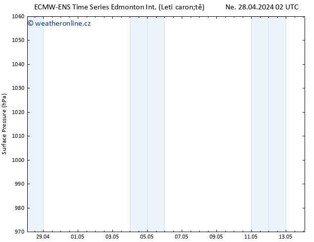 Atmosférický tlak ALL TS Út 30.04.2024 14 UTC