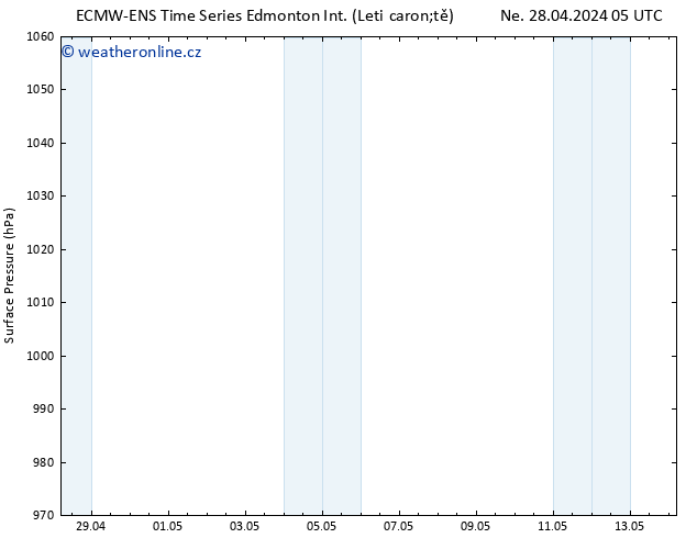 Atmosférický tlak ALL TS Út 30.04.2024 17 UTC