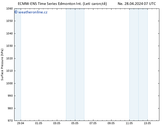 Atmosférický tlak ALL TS St 01.05.2024 07 UTC