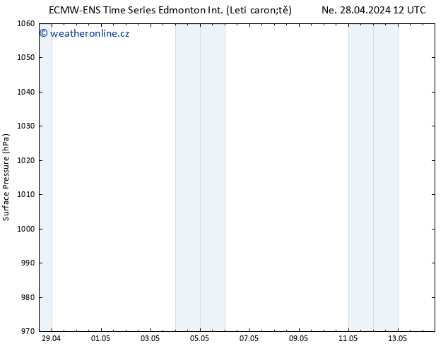 Atmosférický tlak ALL TS Út 30.04.2024 12 UTC