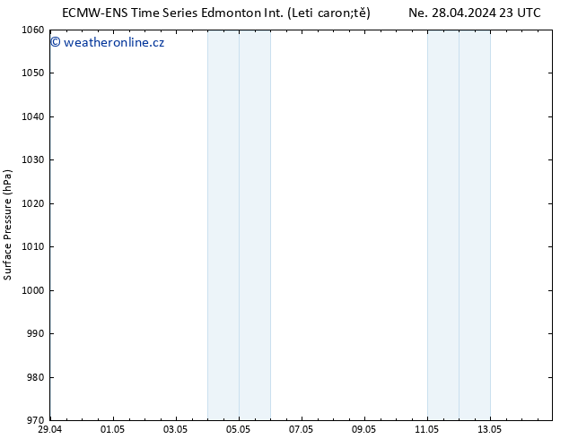 Atmosférický tlak ALL TS Ne 28.04.2024 23 UTC