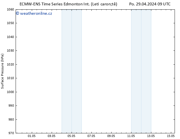 Atmosférický tlak ALL TS Po 29.04.2024 09 UTC