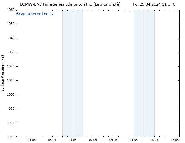 Atmosférický tlak ALL TS Ne 05.05.2024 17 UTC