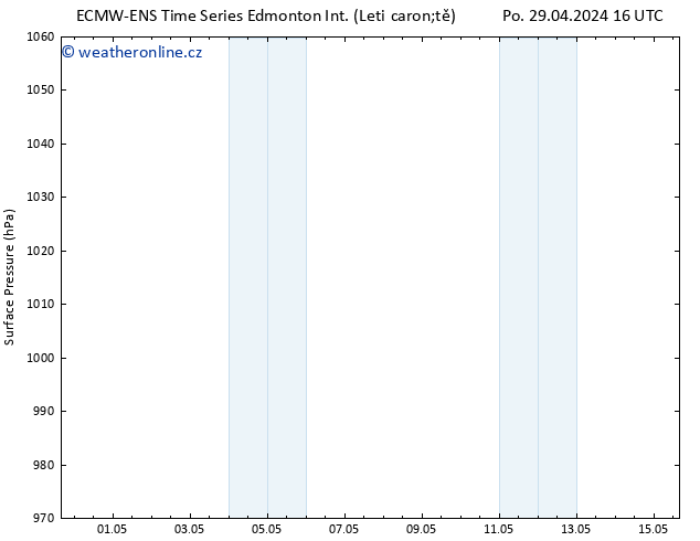 Atmosférický tlak ALL TS St 01.05.2024 10 UTC