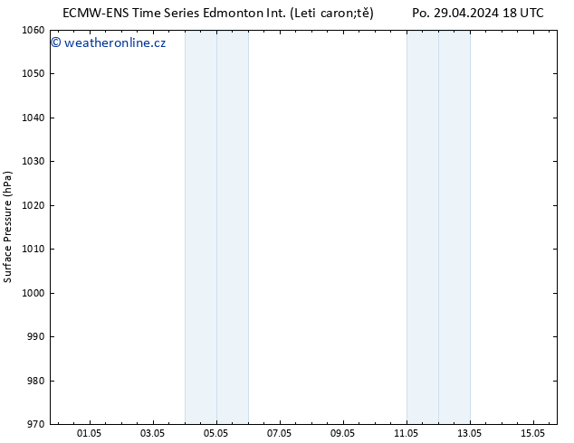 Atmosférický tlak ALL TS Po 06.05.2024 18 UTC