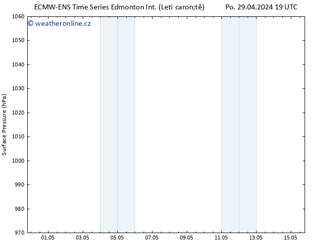 Atmosférický tlak ALL TS Čt 02.05.2024 01 UTC