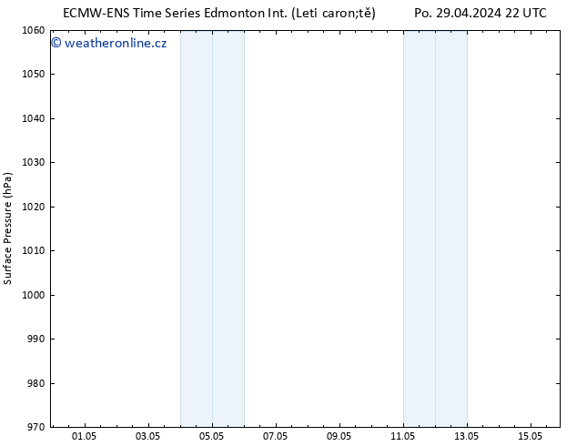 Atmosférický tlak ALL TS Čt 02.05.2024 10 UTC