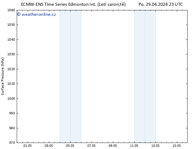 Atmosférický tlak ALL TS St 15.05.2024 23 UTC