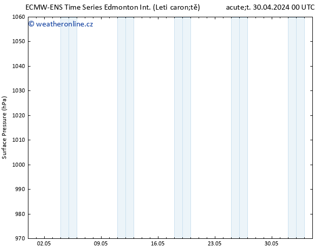 Atmosférický tlak ALL TS St 01.05.2024 12 UTC