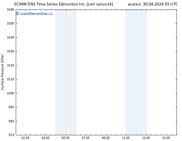 Atmosférický tlak ALL TS Út 30.04.2024 01 UTC