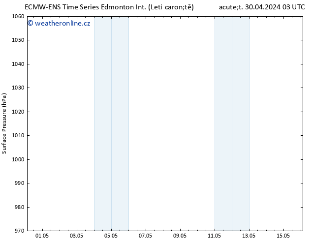 Atmosférický tlak ALL TS St 01.05.2024 09 UTC