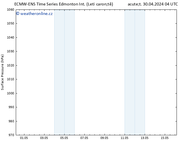 Atmosférický tlak ALL TS Út 07.05.2024 10 UTC