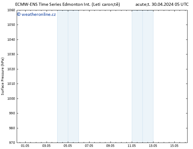 Atmosférický tlak ALL TS St 01.05.2024 11 UTC