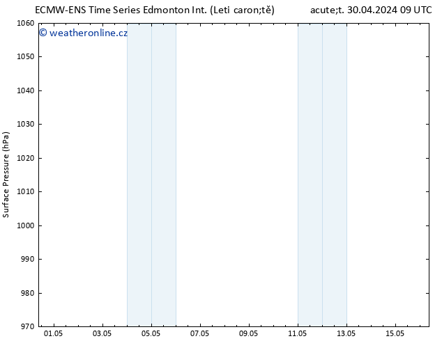 Atmosférický tlak ALL TS Čt 02.05.2024 03 UTC