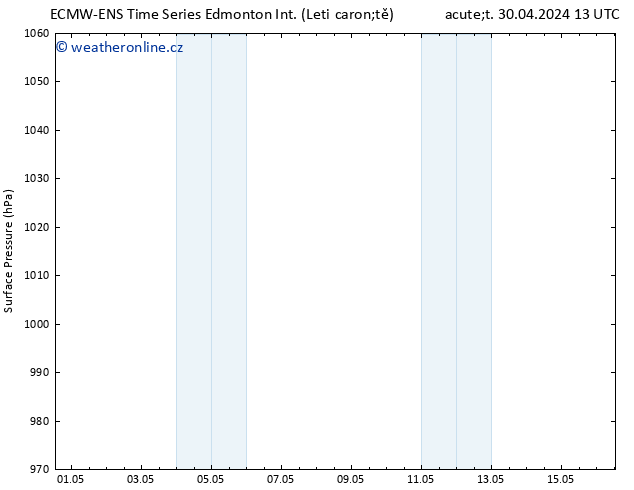 Atmosférický tlak ALL TS Út 07.05.2024 19 UTC