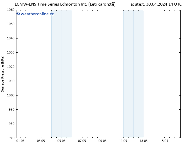 Atmosférický tlak ALL TS Út 07.05.2024 02 UTC