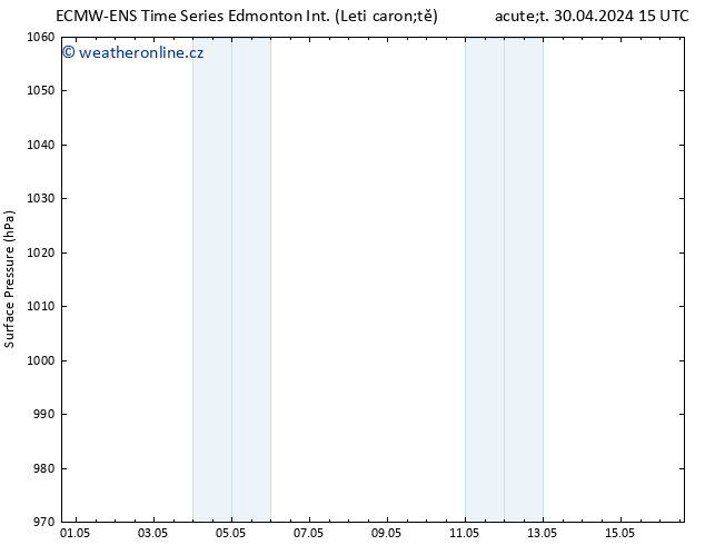 Atmosférický tlak ALL TS Ne 05.05.2024 21 UTC