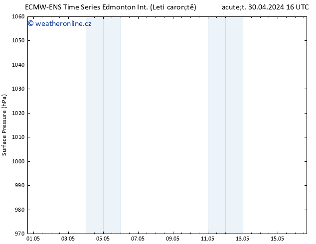 Atmosférický tlak ALL TS Út 07.05.2024 10 UTC