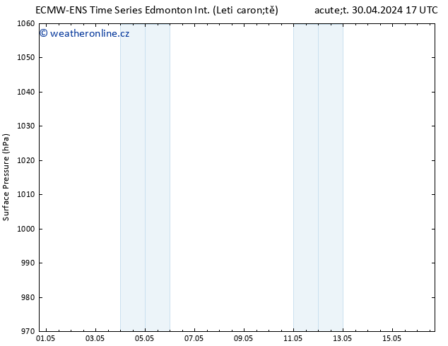 Atmosférický tlak ALL TS St 01.05.2024 05 UTC