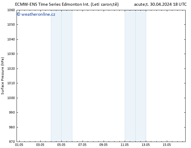 Atmosférický tlak ALL TS Čt 16.05.2024 18 UTC