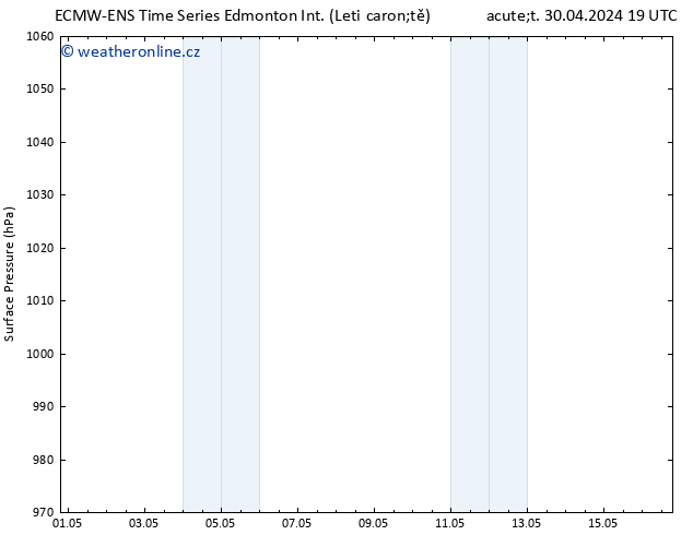 Atmosférický tlak ALL TS Čt 16.05.2024 19 UTC