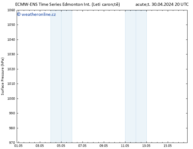 Atmosférický tlak ALL TS So 04.05.2024 08 UTC