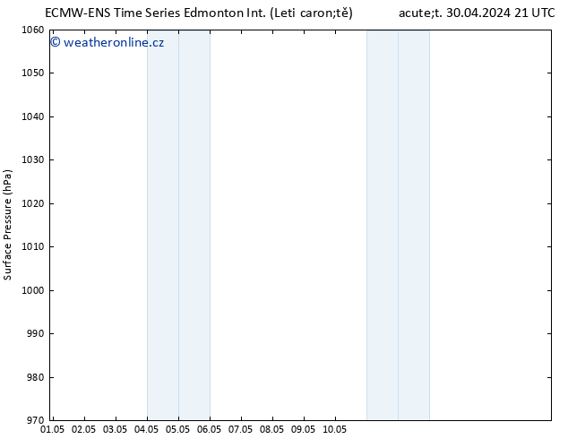 Atmosférický tlak ALL TS Út 30.04.2024 21 UTC