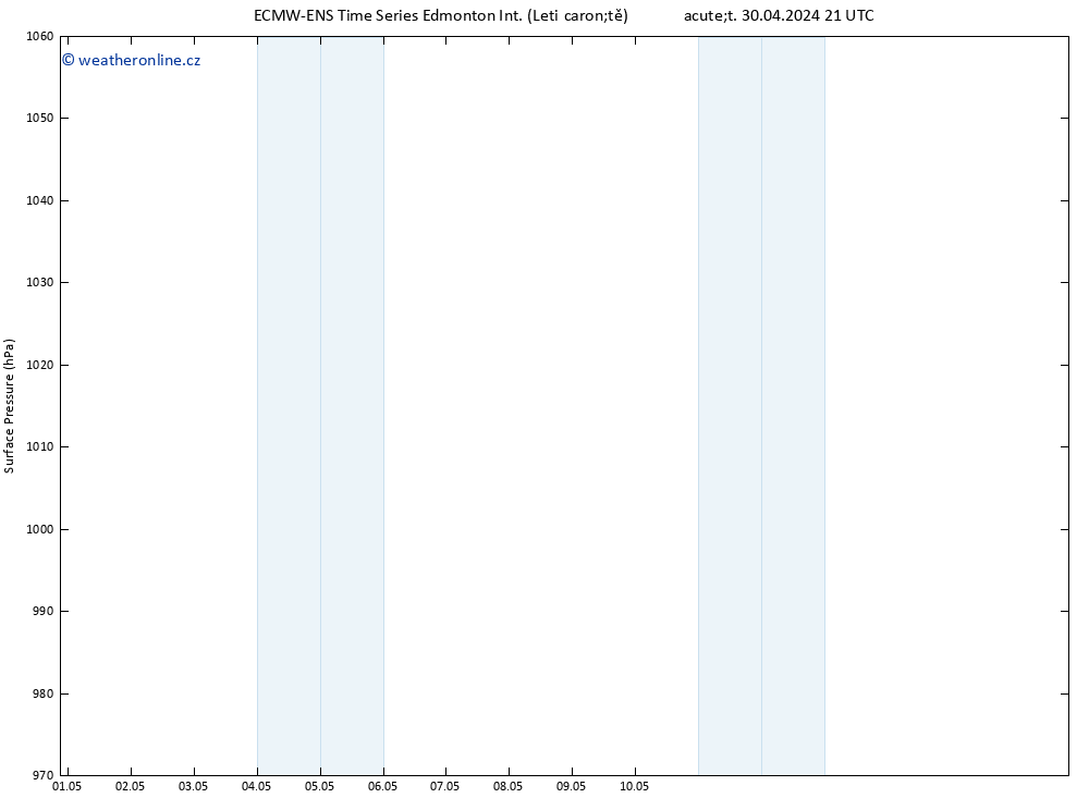 Atmosférický tlak ALL TS St 01.05.2024 09 UTC