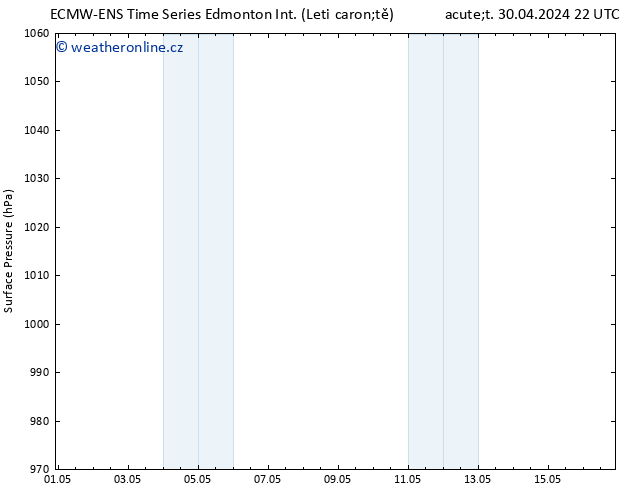 Atmosférický tlak ALL TS So 04.05.2024 10 UTC