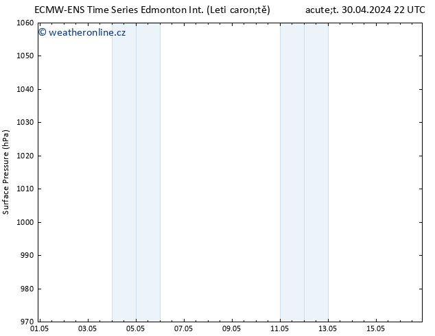 Atmosférický tlak ALL TS Ne 05.05.2024 16 UTC