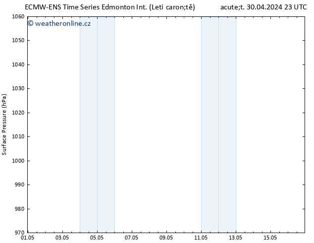 Atmosférický tlak ALL TS St 01.05.2024 05 UTC