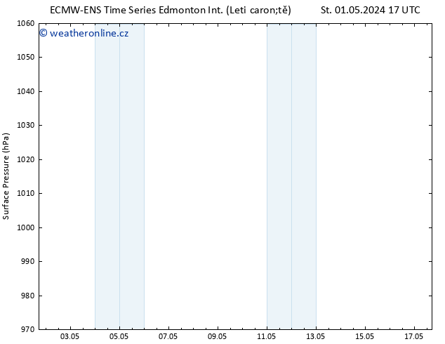 Atmosférický tlak ALL TS Ne 05.05.2024 17 UTC