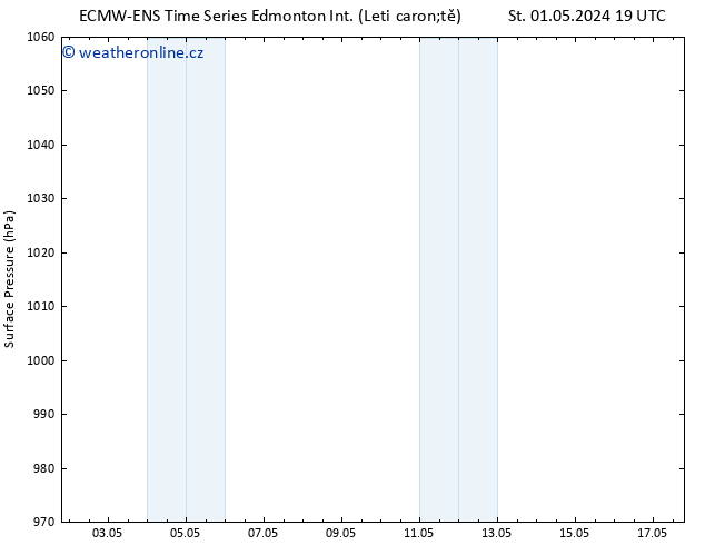 Atmosférický tlak ALL TS Pá 17.05.2024 19 UTC