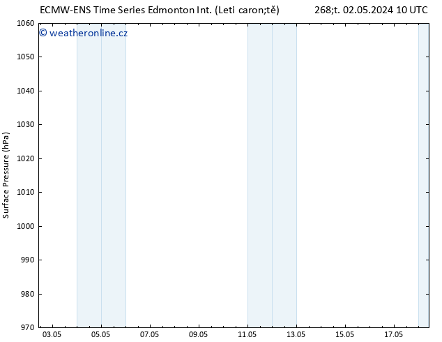 Atmosférický tlak ALL TS So 04.05.2024 22 UTC