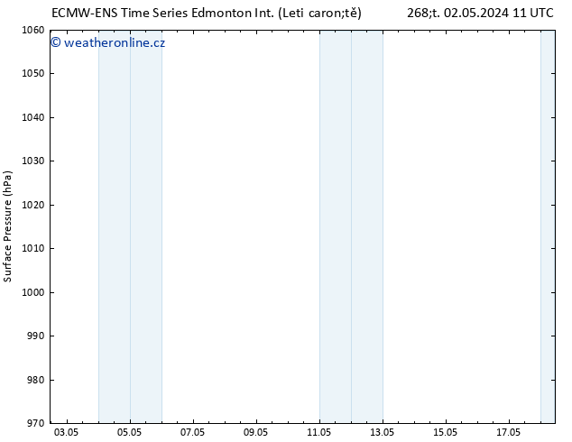 Atmosférický tlak ALL TS Ne 05.05.2024 23 UTC