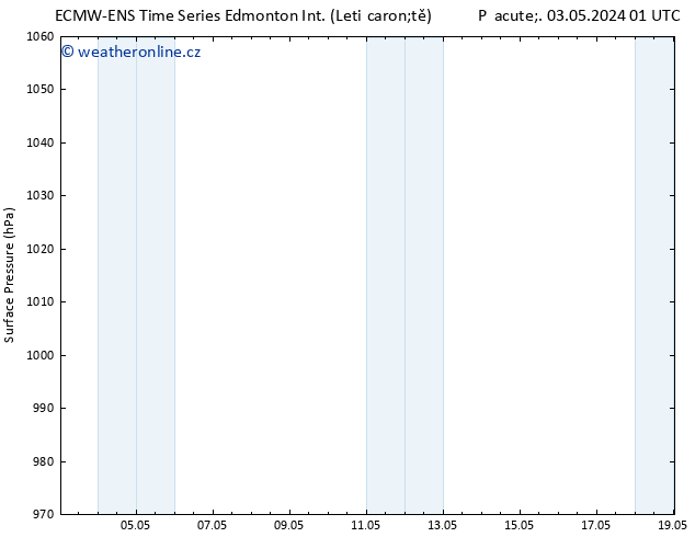 Atmosférický tlak ALL TS St 08.05.2024 07 UTC
