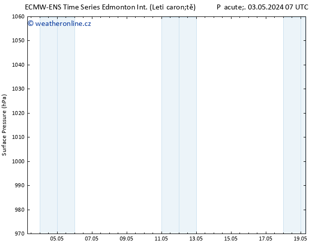 Atmosférický tlak ALL TS Čt 09.05.2024 13 UTC