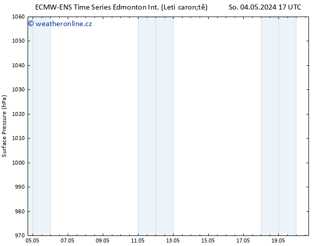 Atmosférický tlak ALL TS Po 06.05.2024 17 UTC