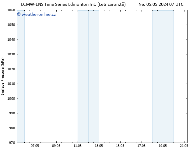 Atmosférický tlak ALL TS Ne 05.05.2024 13 UTC