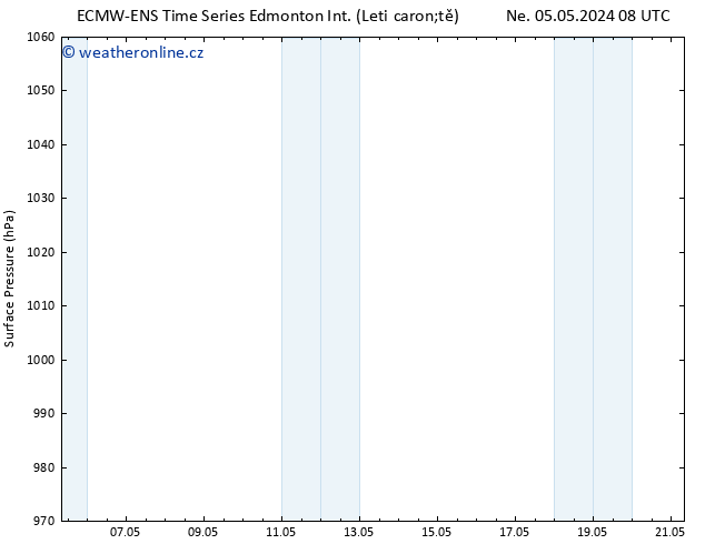 Atmosférický tlak ALL TS Út 07.05.2024 14 UTC