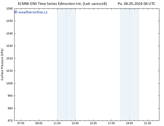 Atmosférický tlak ALL TS Po 06.05.2024 12 UTC