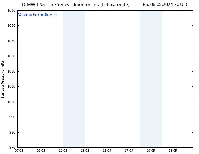 Atmosférický tlak ALL TS Út 14.05.2024 20 UTC