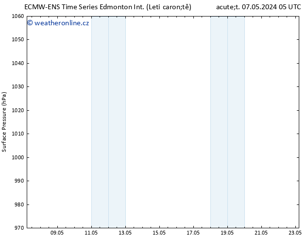 Atmosférický tlak ALL TS Ne 12.05.2024 23 UTC