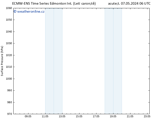 Atmosférický tlak ALL TS Út 07.05.2024 12 UTC